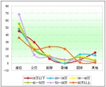 2011年前三季度大中客車市場價格區間剖析(下)