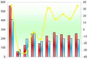 2011年前10月高檔客車市場(chǎng)剖析(上)