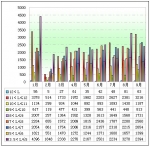 2011年前三季度功能客車銷售分析