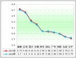 2011年前10月旅游客車市場(chǎng)分析(下)