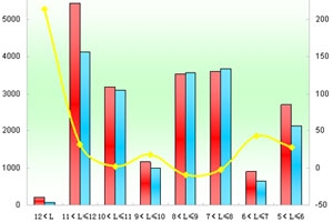 2011年前11月蘇州金龍銷售數據分析