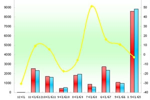 2011年前11月廈門金旅銷售數據分析