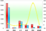 2011年度江蘇區域大中型客車銷售剖析(上)
