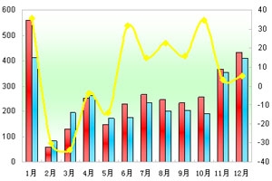 2011年90萬以上高檔客車市場剖析(上)