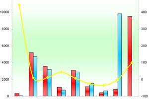 2011年度廈門金龍銷售數據分析