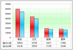 2011年30～90萬中高檔客車市場解析(下)