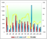 2011年度全國公交客車市場銷售分析(下)