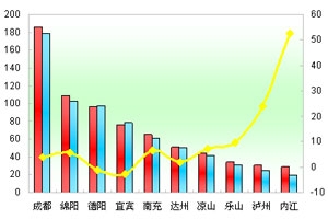 2012年1月四川區域大中型客車銷售剖析(上)