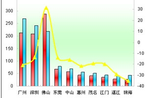 2012年1月廣東區域大中型客車市場解析(上)
