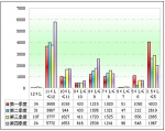 2011年度等級客車銷售分析