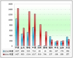 2011年度中國客車出口市場剖析(下)