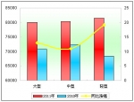 2011年度中國客車行業年終盤點(下)