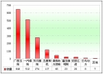 2012年1月中國校車市場銷售分析(下)