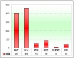 2012年1月四川區域大中型客車銷售解析(下)