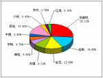2012年1月小型客車銷售量TOP10