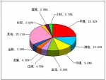 2012年1月中型客車銷售量TOP10