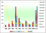 2012年1月中型客車銷售增長TOP10