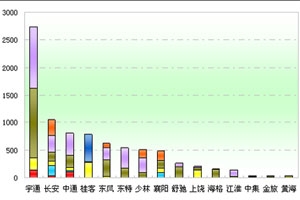 2012年前4月校車市場分析(上)