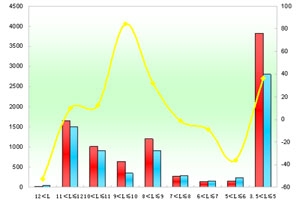 2012年前4月廈門金龍銷售數(shù)據(jù)分析