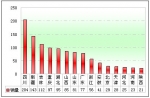 2012年前4月LNG天然氣客車市場分析(下)
