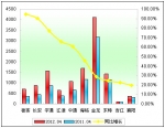 2012年前4月小型客車銷售增長(zhǎng)TOP10