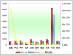 2012年前4月大型客車銷售增長(zhǎng)TOP10