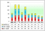 2012年前5月高檔客車市場(chǎng)分析(下)