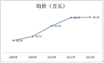 2012年上半年新能源客車市場(chǎng)分析(下)
