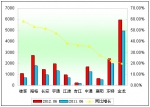 2012年上半年小型客車銷售增長(zhǎng)TOP10