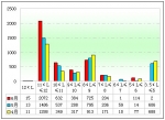 2012年第二季度等級(jí)客車銷售分析