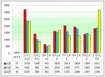 2012年第二季度功能客車銷售分析