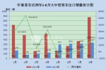 2012年1-8月主流客車企業出口統計