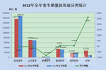 2012年公交市場(chǎng)特點(diǎn)總結(jié)
