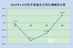 2013年1-5月校車市場特點分析