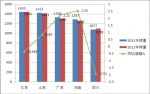 2013年1-8月蘇、魯、粵等五大區域11-12米公路客車解析