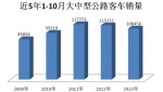 2013年1-10月公路客車市場特點剖析