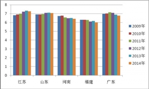 2014年1月五大區域座位客車市場分析