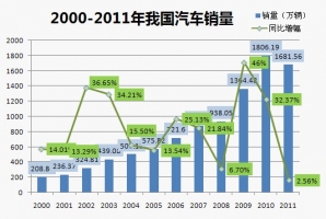 2014年1月行業與三龍二通銷售數據分析