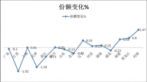 1-2月團體客車市場分析及未來預測