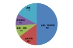 2014年一季度考斯特客車市場調(diào)研分析
