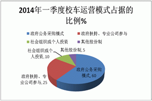 2014年一季度校車市場六大特點(diǎn)總結(jié)
