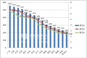 2014年1-4月團體客車市場五大特點剖析