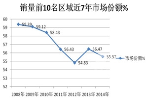  2014年1-5月城鄉公交市場分析