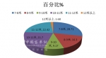 2014年上半年廣東區域大中型客車市場特點總結