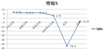 2014年上半年公交市場特點總結