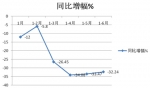 2014年上半年校車市場總結