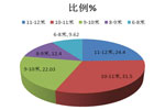 2014年7月份團體客車市場分析