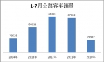  2014年1-7月公路客車市場特點剖析