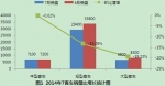 2014年7月份座位客車監測分析