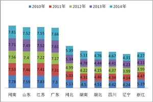 2014年1-8月城鄉公交市場特點分析